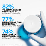 La Roche-Posay Hyalu B5 – Κλινικά αποδεδειγμένα αποτελέσματα σύσφιξης και λείανσης
