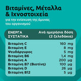 Supradyn Immunity 60 Μασώμενα Ζελεδάκια